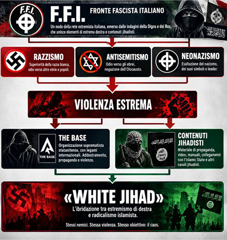Fronte Fascista Italiano