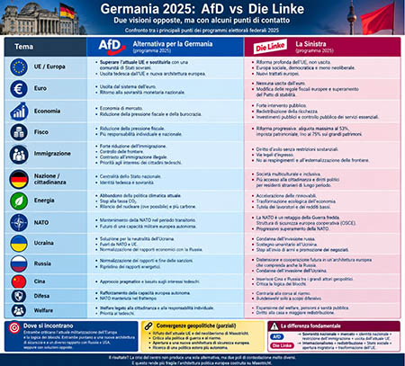 Germania confronto AFD Linke