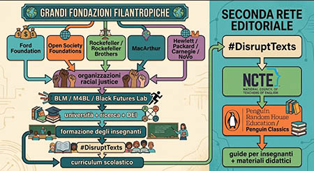 grandi fondazioni filantropiche - rete editoriale