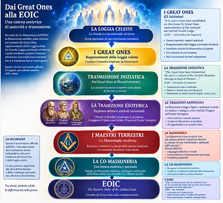 Great Ones EOIC2