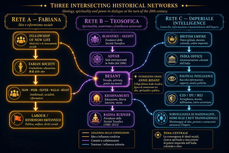 historical networks