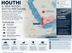 Houthi, quanto può costarci una crisi nel Mar Rosso? Miliardi Houthi - Il Mar Rosso sotto pressione