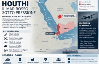 Houthi, quanto può costarci una crisi nel Mar Rosso? Miliardi Houthi - Il Mar Rosso sotto pressione