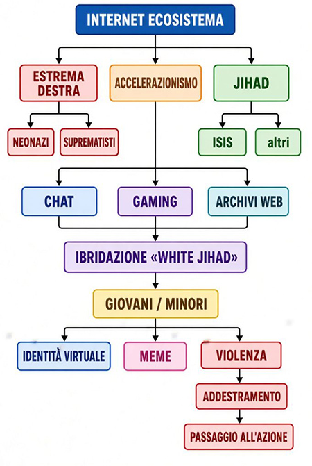 Internet ecosistema