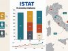 Istat, l’economia italiana riferita a luglio – agosto 2026 Istat, l'economia italiana