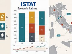 Istat, l’economia italiana riferita a luglio – agosto 2026 Istat, l'economia italiana
