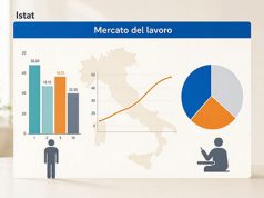 Istat, il mercato del lavoro riferito al II trimestre 2026 Istat, il mercato del lavoro