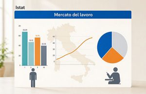 Istat, il mercato del lavoro riferito al II trimestre 2026 Istat, il mercato del lavoro