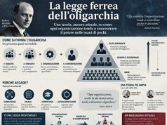 Legge ferrea d’oligarchia: perché il potere tende sempre a concentrarsi Legge ferrea d'oligarchia