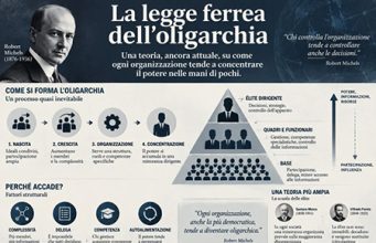 Legge ferrea d’oligarchia: perché il potere tende sempre a concentrarsi Legge ferrea d'oligarchia