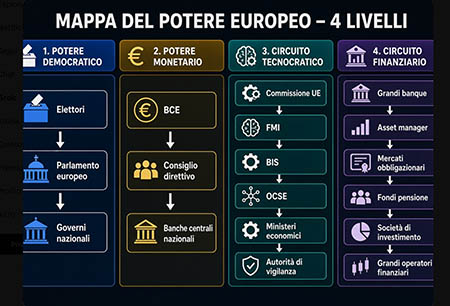 Mappa del potere europeo a 4 livelli