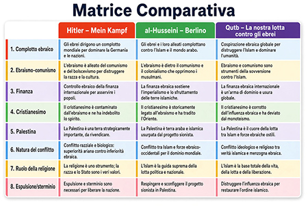matrice comparativa