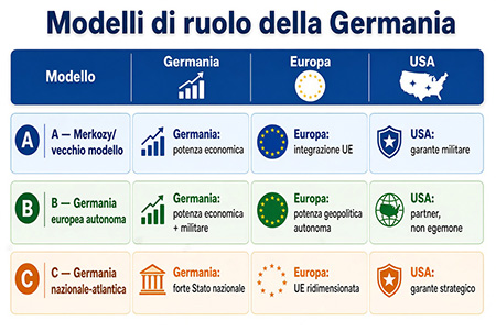 Modelli di ruolo della Germania