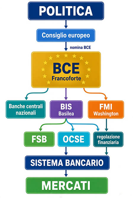 politica