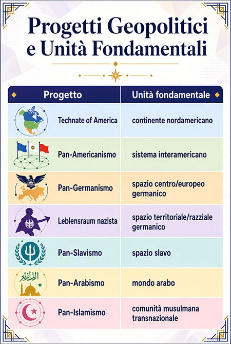 Progetti geopolitici e unità fondamentali