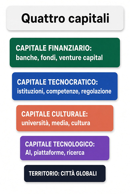 quattro capitali
