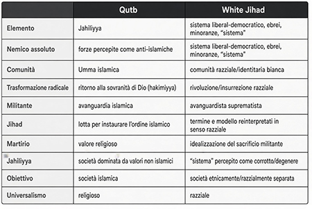 qutb - white jihad