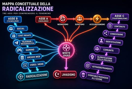 radicalizzazione