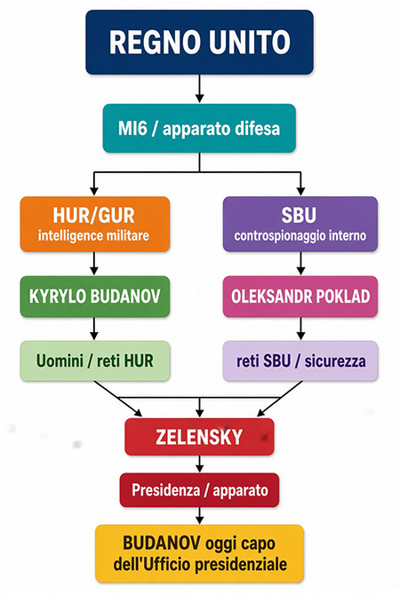 Regno Unito