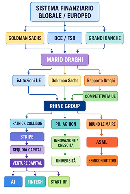 Sistema finanziario globale europeo