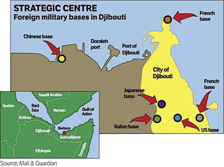 strategic centre