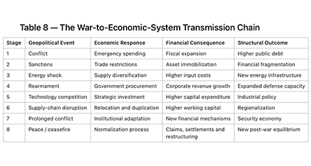 Table 8