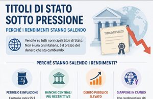 Titoli di Stato sotto pressione Titoli di Stato sotto pressione