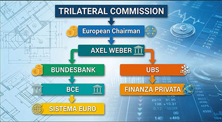 Trilateral Commission