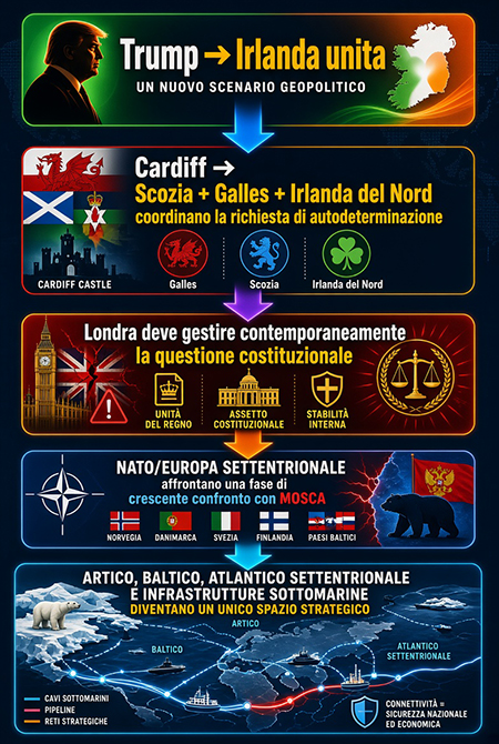 Trump - Irlanda unita