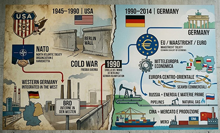 USA - Germany