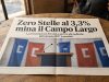 Zero Stelle al 3,3% mina il Campo Largo Zero Stelle al 3,3% mina il Campo Largo