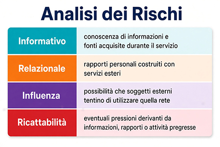 analisi dei rischi