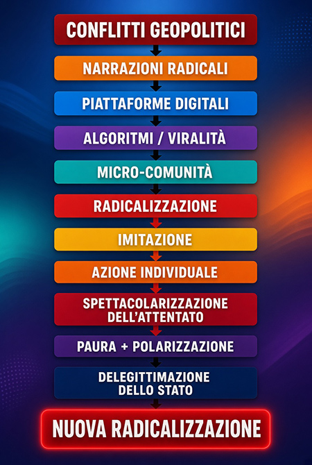 conflitti geopolitici
