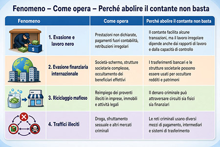 fenomeno contante