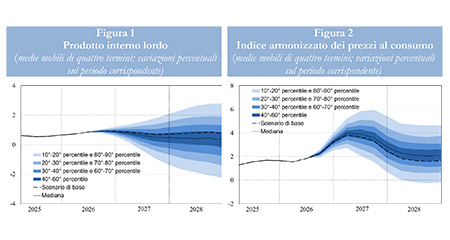 Figura 1 e 2