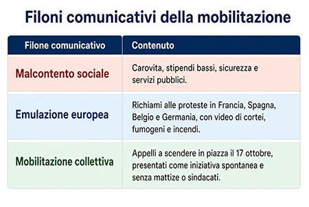 filoni comunicativi della mobilitazione