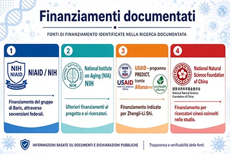 Finanziamenti documentati
