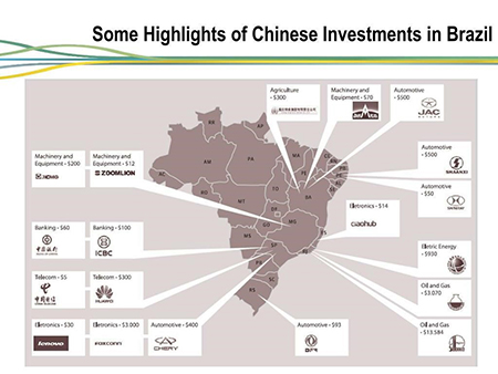Some highlights of chinese investments in Brazil