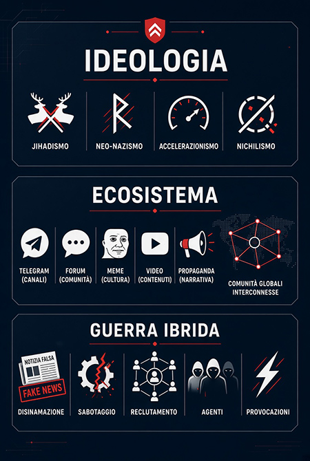 ideologia