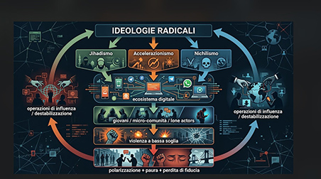 ideologie radicali