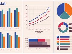 Istat, andamento di fatturato, industria e servizi a luglio 2026 Istat, andamento di fatturato, industria e servizi