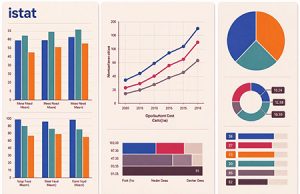 Istat, andamento di fatturato, industria e servizi a luglio 2026 Istat, andamento di fatturato, industria e servizi