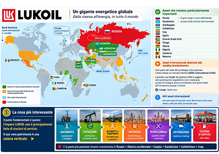 Lukoil