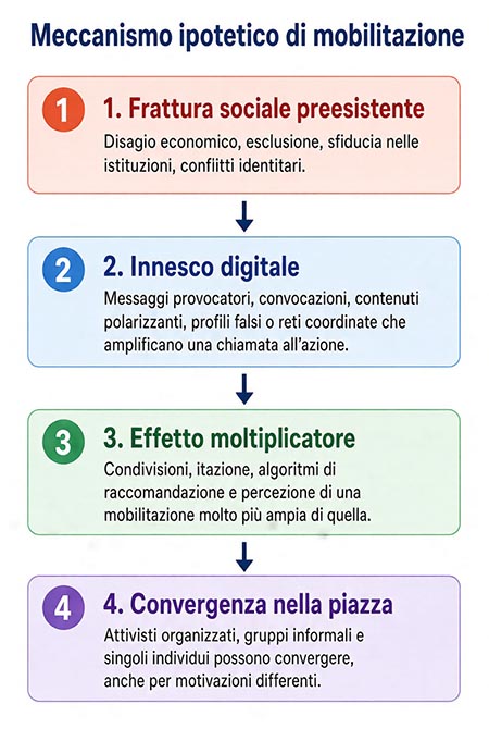 Meccanismo ipotetico di mobilitazione