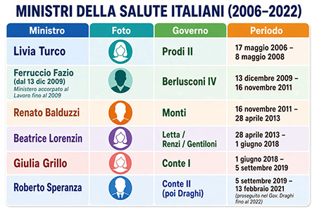 Ministri salute
