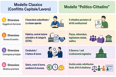 modello classico modello politico-cittadino