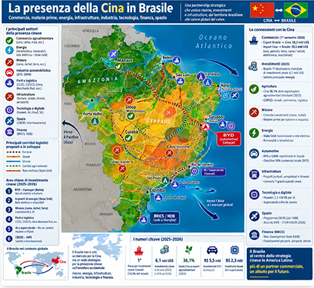 La presenza della Cina in Brasile