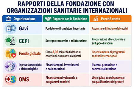 rapporti