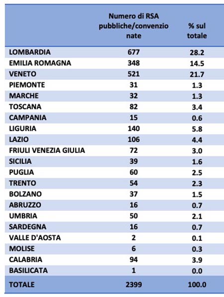 Strage di anziani nelle RSA