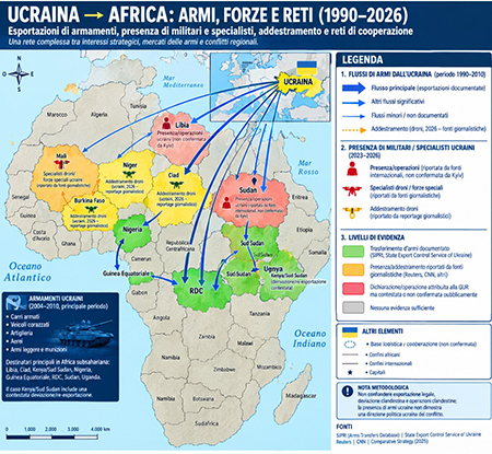Ucraina - Africa armi forze rete